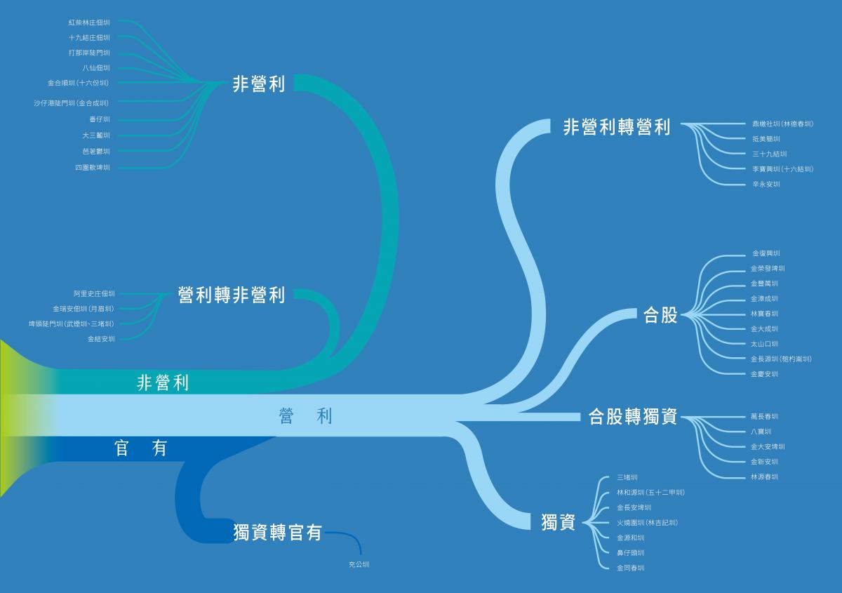 鴻均 - 網印機、移印機專業製造商