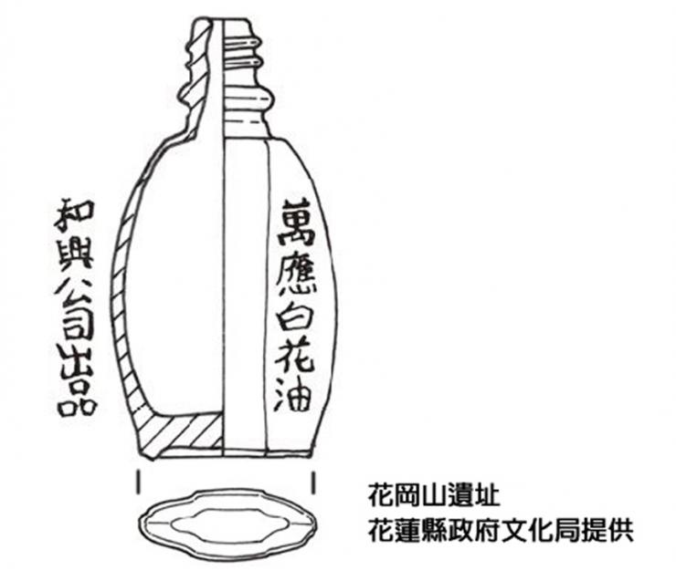 萬應白花油| 開放博物館