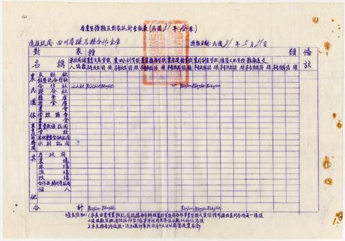 四川省農貸種類及對象統計季報表（民國31年春季）