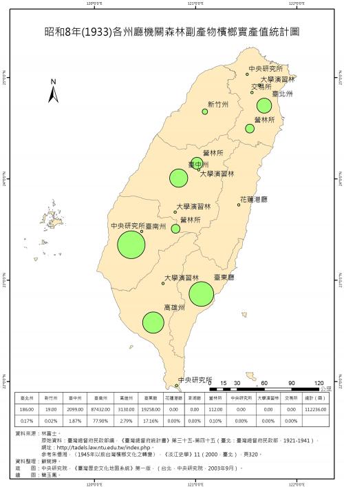 昭和8年（1933）各州廳機關森林副產物檳榔實產值統計圖