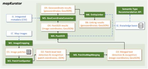 The workflow of mapKurator system