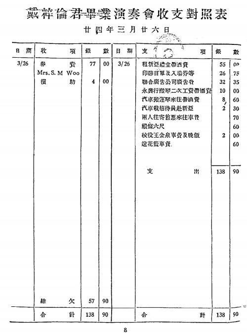 戴粹倫畢業演奏會開支表