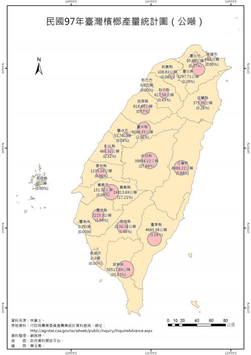 民國97年臺灣檳榔產量統計圖（公噸）