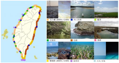 台灣不同類型海岸生態系分布圖