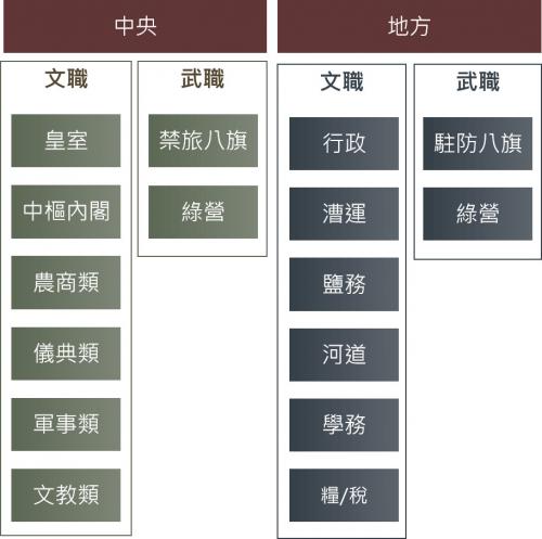 數位內容學術加值計畫2021數位人文研究計畫成果展