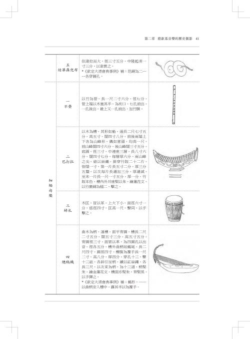 《欽定大清會典圖》所記載的粗緬甸樂與細緬甸樂2-3