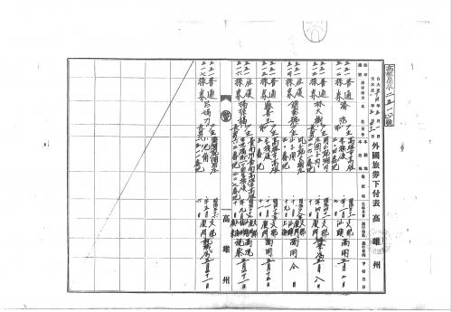 1925年4-6月外國旅券下付表