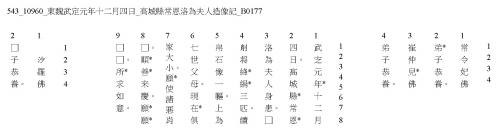 東魏高城縣常□洛為夫人造像記_釋文