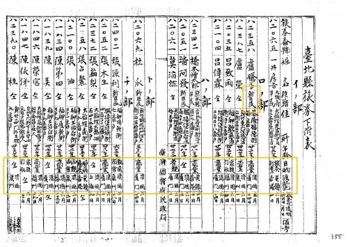 1897年臺北縣旅券下附表