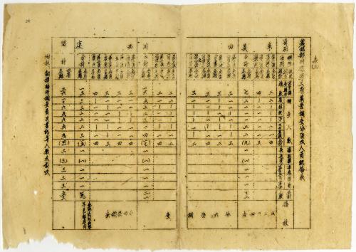 農林部川康寧三省農業調查分區及人員紀錄表