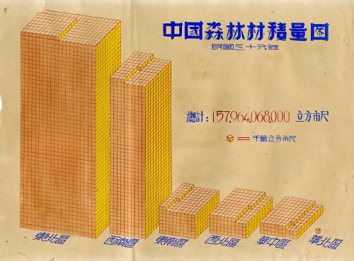 中國森林材積量圖（民國36年）China forest timber volume diagram (1947)