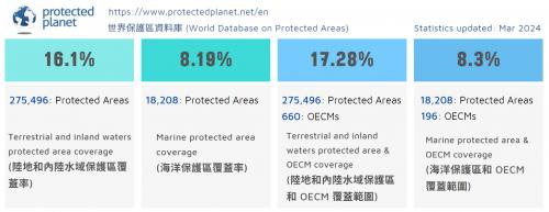 全球的海洋保護區 (MPA) 及其他有效以區域為基礎的保育措施 (OECM)