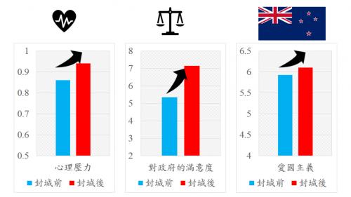 心理學與疫情中的人性-紐西蘭封城與對政府信任度