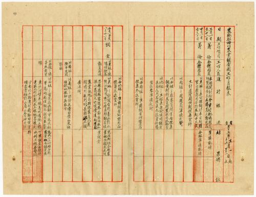 農林部四川農業調查團工作月報表