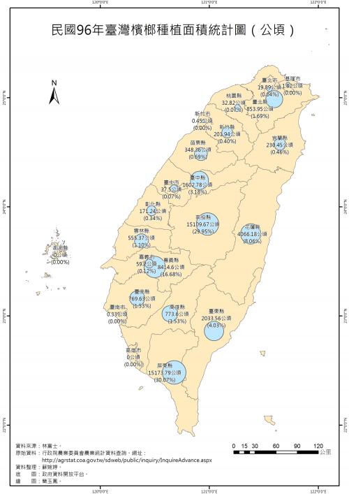 民國96年臺灣檳榔種植面積統計圖（公頃）