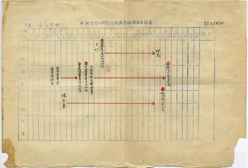 《還我河山》攝影棚調度日程表