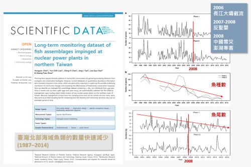 臺灣北部海域魚類的數量快速減少 (1987–2014)