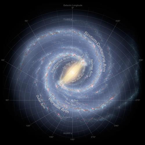 銀河系獵戶旋臂上的太陽系