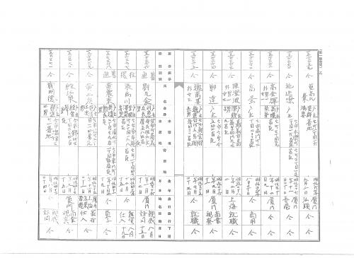 1930年8月陳澄波旅券下付紀錄