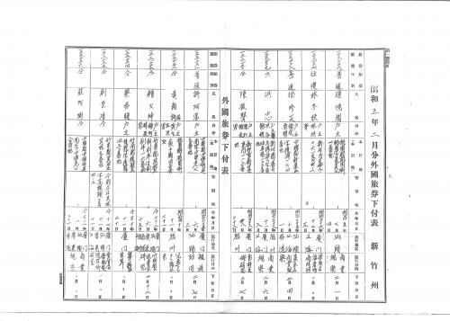 1930年1-3月外國旅券下付表