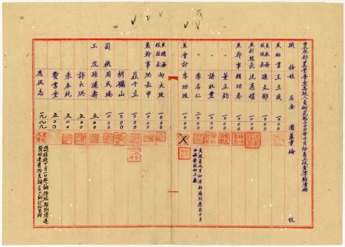 農林部農業普查高級人員研究班民國37年10月份員工伙食津貼清冊