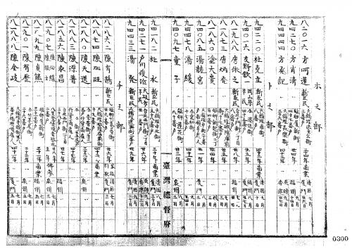 1897年7月陳天送旅券下付紀錄