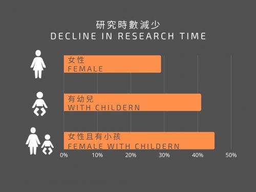 疫情對科學家帶來的不平等影響