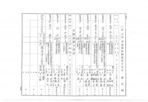 1930年4月黃旺成旅券下付紀錄