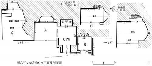 敦煌莫高窟田野資料