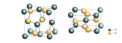 白鐵礦( 右) 及黃鐵礦( 左) 的結晶構造示意圖，兩者不同