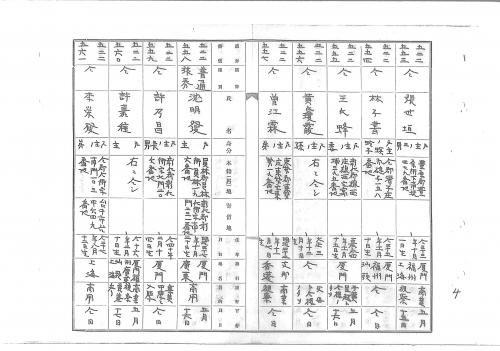 1931年10-12月外國旅券下付表