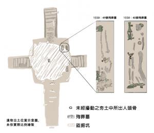 西北岡1550號墓