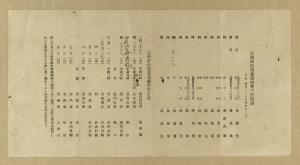 1936年新民報社華南視察團團員名單