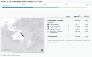 大堡礁之海洋保護區狀態
