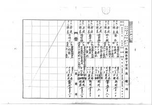 1925年4-6月外國旅券下付表