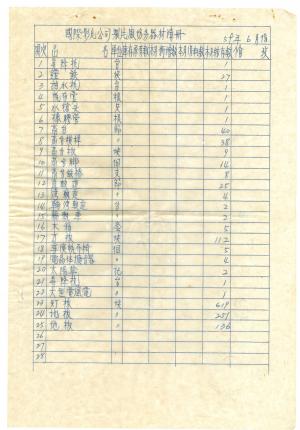 國際影片公司製片廠器材清冊