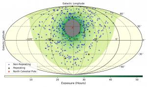 加拿大氫強度測繪實驗電波望遠鏡發現的快速電波爆