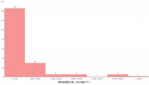 臺中中學校寄附人組成：金額