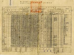 臨夏四等氣象測候所32年7月氣象月報表	Monthly reports of regional meteorological stations