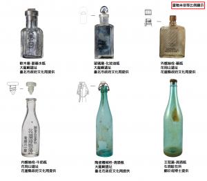 玻璃瓶的製造及市場