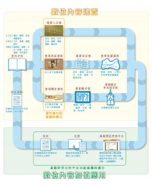 數位內容學術加值計畫2020年成果展