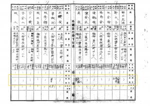 1917年久園農場旅券申請紀錄