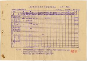 廣西省農貸種類及對象統計季報表（民國31年春季）