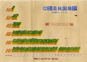 中國森林面積圖（民國36年）China forest area diagram (1947)