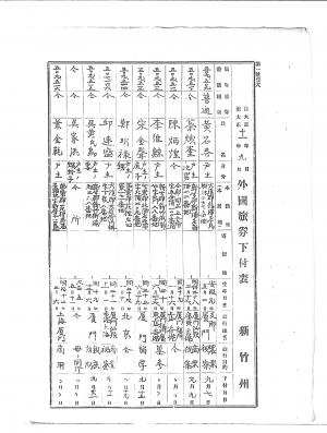 1922年7-9月外國旅券下付表