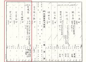 1933年黃周申請旅券紀錄