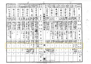 1917年久園農場旅券申請紀錄-2