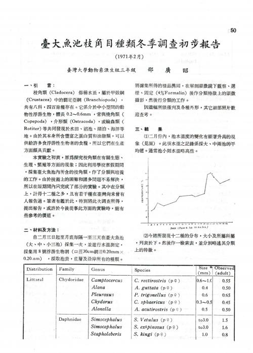 臺大魚池枝角目種類冬季調查初步報告