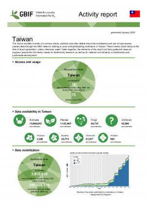 GBIF_CountryReport_Taiwan_202301