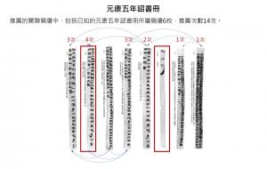 數位人文工具輔助簡冊復原測試階段Ⅰ